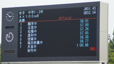 低学年女子リレー④